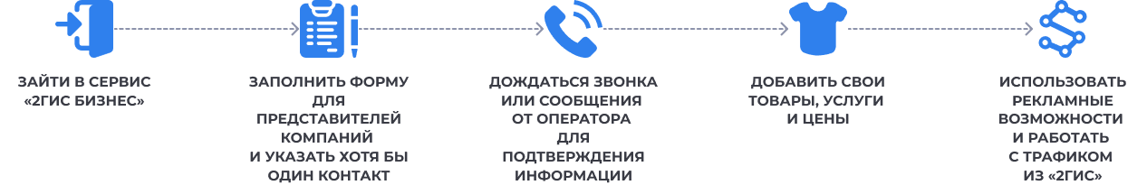 Как начать продавать в «2ГИС»