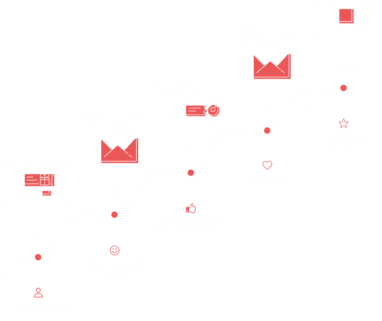 Как устроена автоворонка