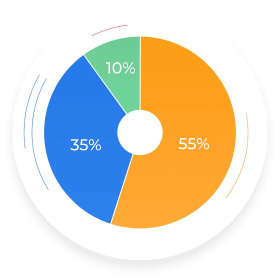 Диаграмма про статус клиентов