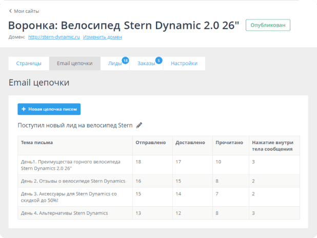 Анализируйте эффективность рассылок