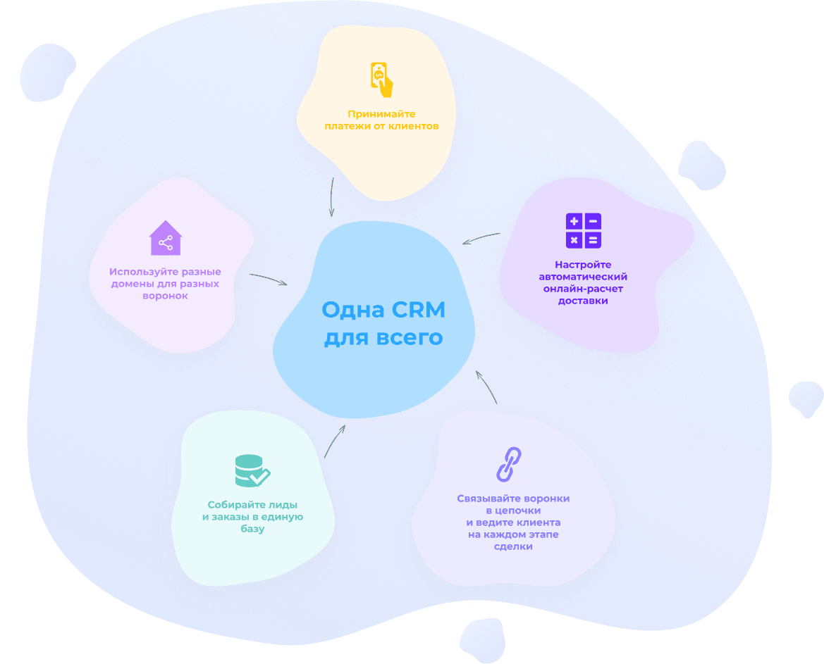 Управляйте всем в единой системе