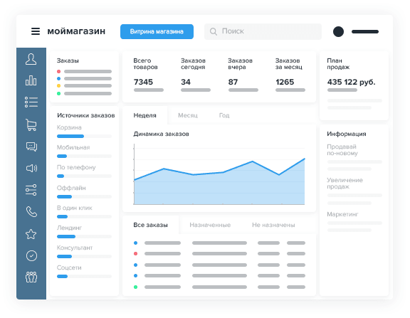 Обработка заказов