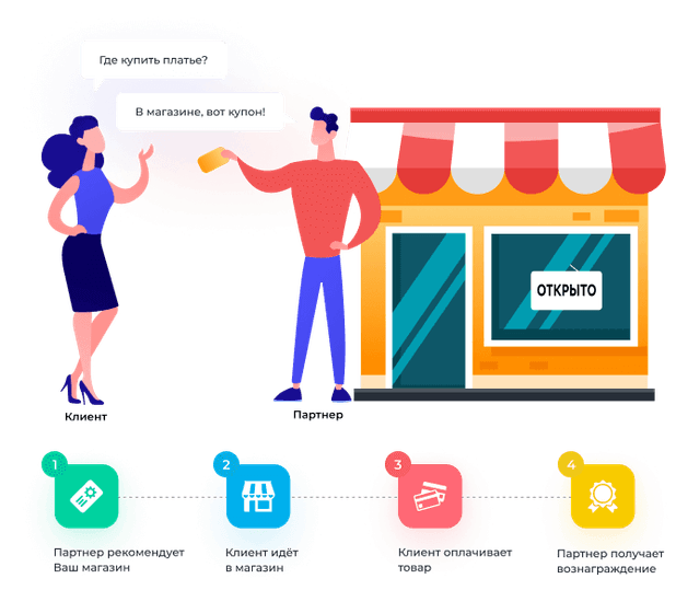 Партнерская программа как канал продаж