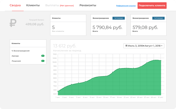 Личный кабинет партнера