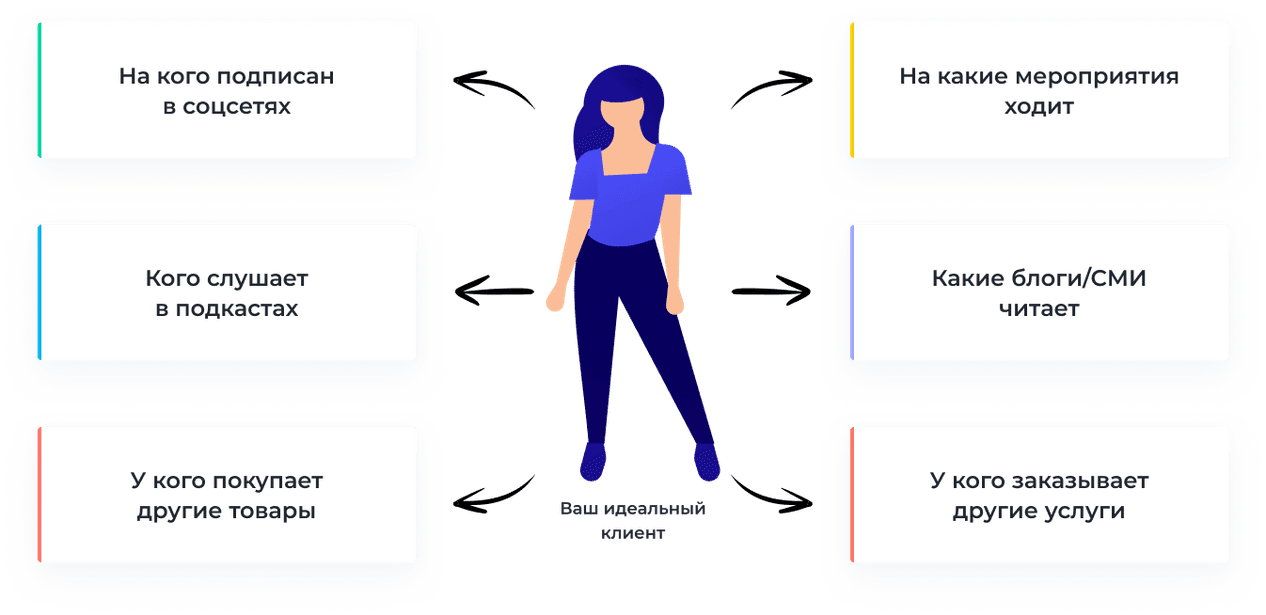 Где искать партнеров