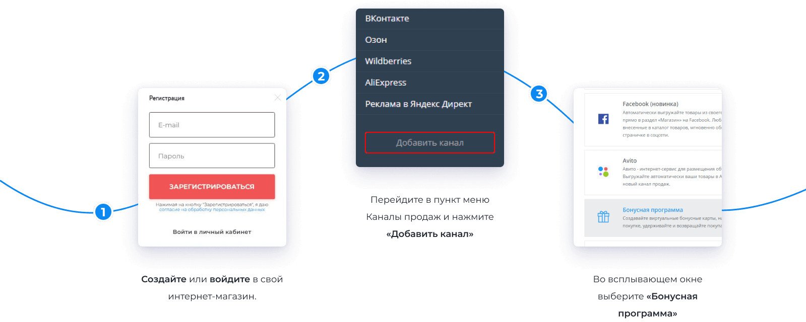 Как устроена автоворонка