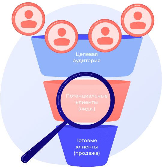 Чем лид отличается от клиента