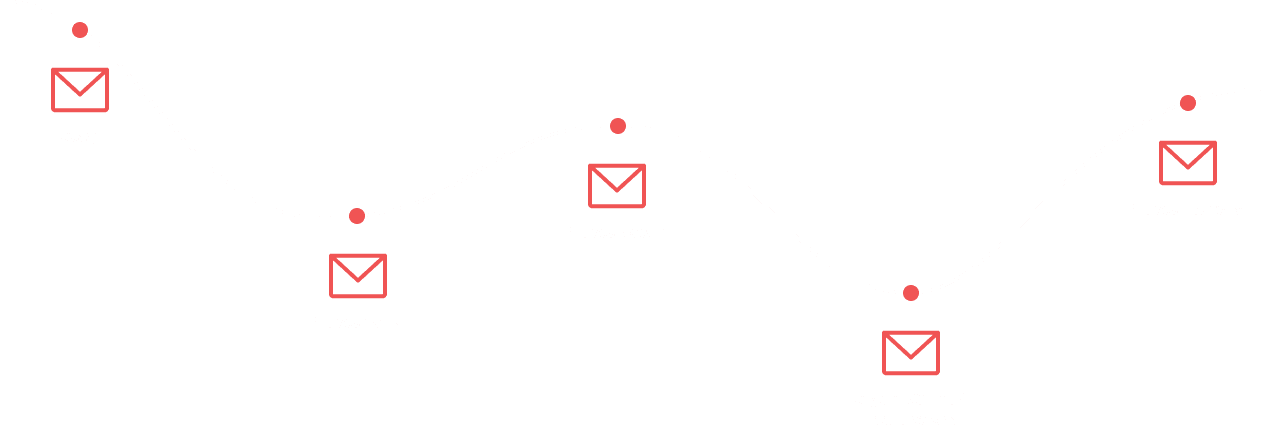 Триггерные рассылки